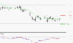 LAGARDERE : Retour possible sur les supports