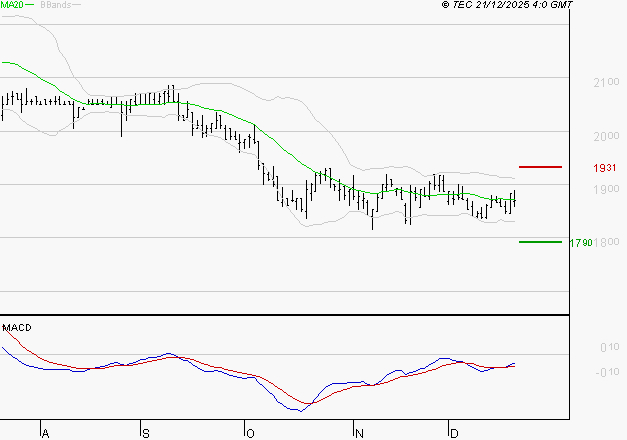 LAGARDERE : Retour possible sur les supports
