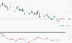 GECINA : Sous les résistances, une consolidation est probable