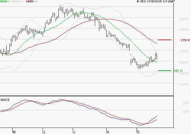 SOPRA : Retour possible sur les supports