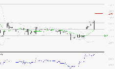 COVIVIO HOTELS : Les résistances sont proches