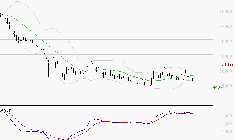 LVMH : Sous les résistances, une consolidation est probable