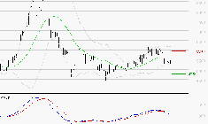 ERAMET : Sous les résistances, une consolidation est probable