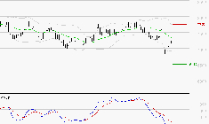 PEUGEOT INVEST : La tendance baissière peut reprendre