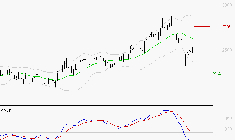 IMERYS : La tendance baissière peut reprendre
