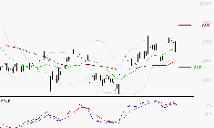 SANOFI : La consolidation peut se poursuivre