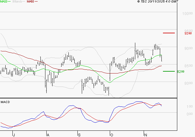 SANOFI : La consolidation peut se poursuivre