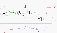 NEXITY : Les signaux haussiers sont intacts