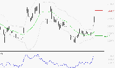 THALES : Risque de correction sous les résistances