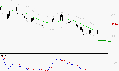 VIRBAC SA : Retour possible sur les supports
