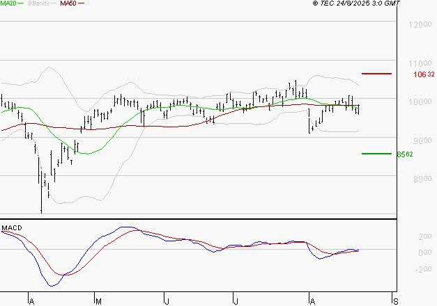 COMPAGNIE DE SAINT GOBAIN SA : Peu de risque à moyen terme