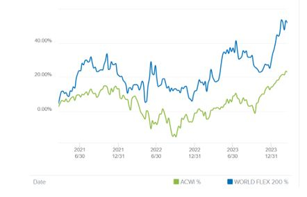 Source: Evariste Quant Research, Interactive Broker. IB n'est pas responsable de cette analyse.