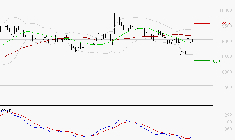 LDC : Peu de risque à moyen terme