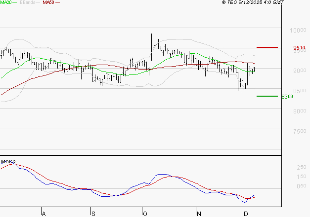 LDC : Peu de risque à moyen terme