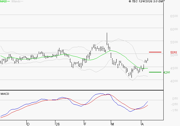 SEB SA : Peu de risque à moyen terme