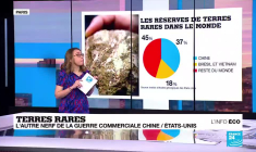 Terres rares : l’autre nerf de la guerre commerciale