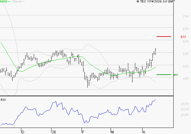 X-FAB : Risque de correction sous les résistances