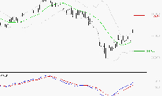 ID LOGISTICS GROUP : Les signaux haussiers sont intacts