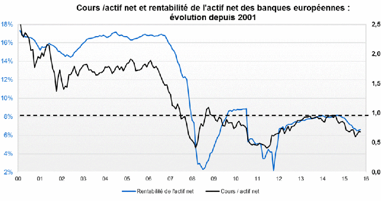 Source : Factset et Valquant