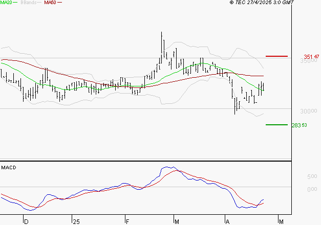 BURELLE : Retour possible sur les supports