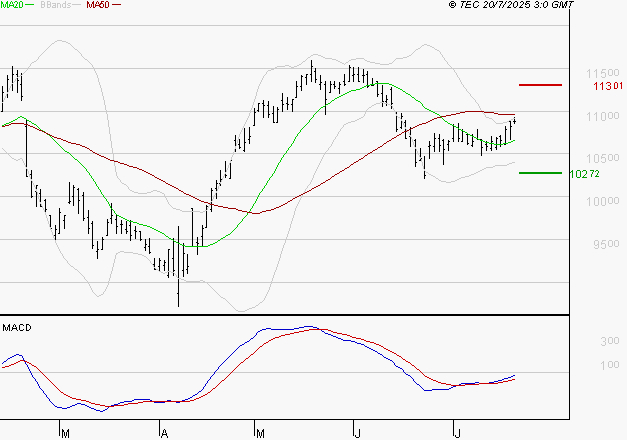 ADP : Peu de risque à moyen terme