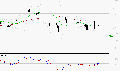 COVIVIO HOTELS : Retour possible sur les supports