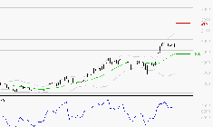 GETLINK : Les résistances sont proches