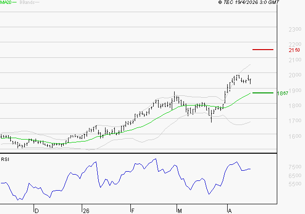 GETLINK : Les résistances sont proches