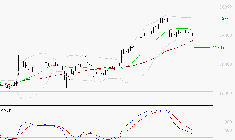 VUSIONGROUP : Une consolidation vers les supports est probable