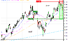 ING Groep N.V. : Vente du turbo PUT Société Générale Z38PS (+26.03%) (Z38PS)