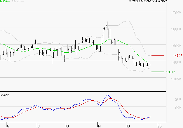THALES : Retour possible sur les supports
