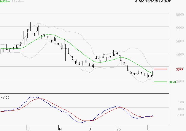 EQUASENS : Retour possible sur les supports