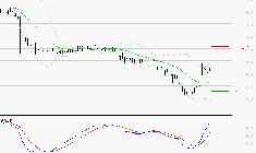 VIVENDI : Peu de risque à moyen terme