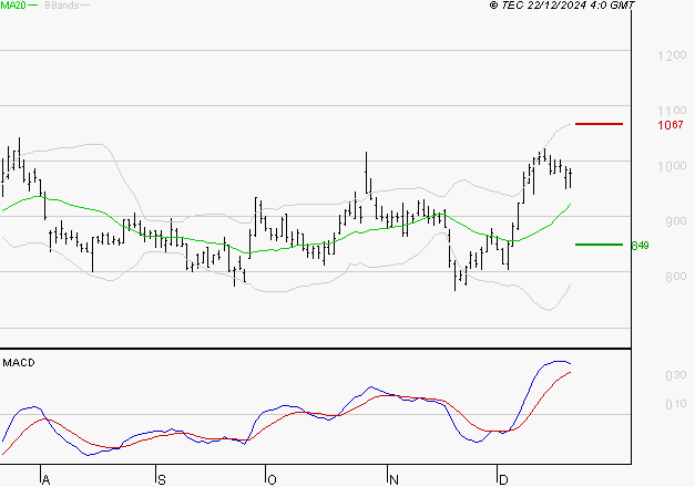 OPMOBILITY : Les signaux haussiers sont intacts