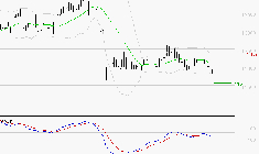 STEF : La tendance baissière peut reprendre