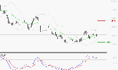REMY COINTREAU : La situation technique est plutôt incertaine