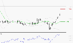 EDENRED : Risque de correction sous les résistances