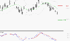 ARGAN : La tendance baissière peut reprendre