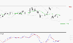 BUREAU VERITAS : Retour possible sur les supports