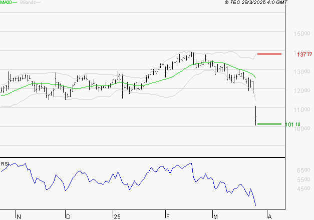 TRIGANO : Surveiller le comportement des cours sur les supports