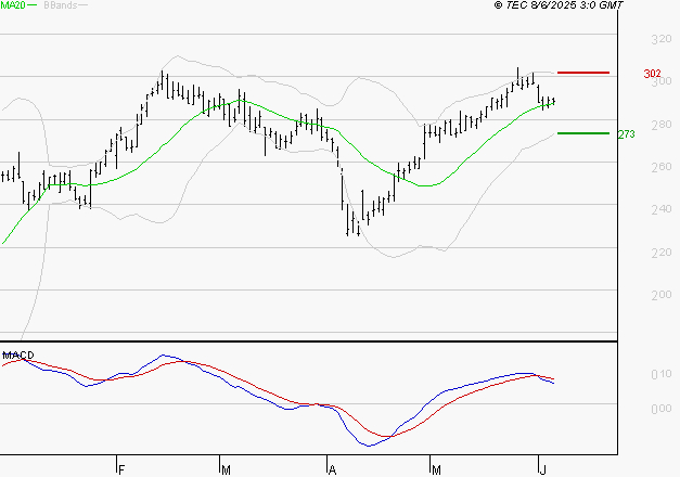 VIVENDI : La situation technique est plutôt incertaine