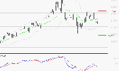ALTAREA : Sous les résistances, une consolidation est probable