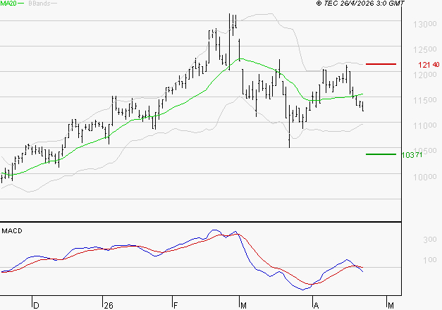 ALTAREA : Sous les résistances, une consolidation est probable