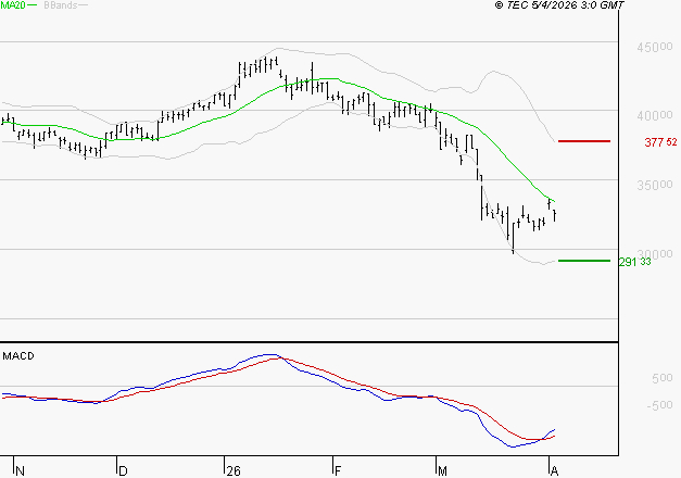 ID LOGISTICS GROUP : Attendre un test du support