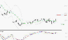 RENAULT SA : Les signaux haussiers sont intacts