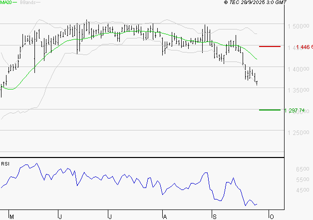 COMPAGNIE DE L'ODET : Surveiller le comportement des cours sur les supports