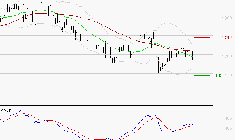 M6 : Peu de risque à moyen terme