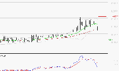 BAINS MER MONACO : Une consolidation vers les supports est probable