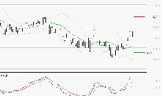 TELEPERFORMANCE : Les signaux haussiers sont intacts