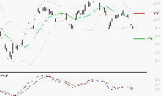 MANITOU : Sous les résistances, une consolidation est probable